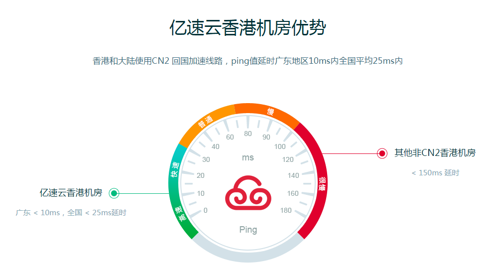 本网站服务器在海外租用香港服务器接入的CN2专线具有哪些特殊的优势？