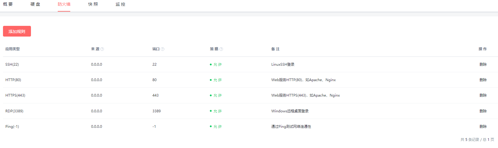 輕量服務(wù)器防火墻默認(rèn)5條規(guī)則