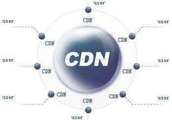 cdn性能測(cè)試工具有哪些