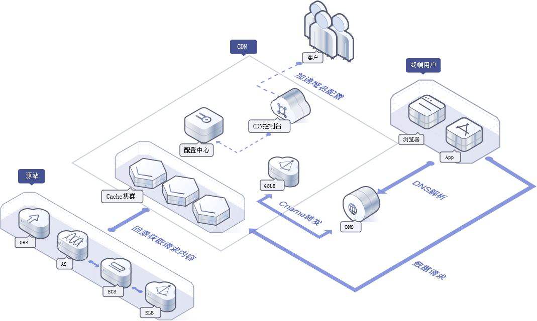 防御DDoS攻擊方面的主要兩種方法