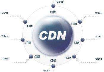 CDN概念