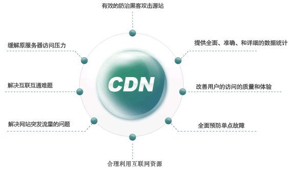 什么东西是cdn业务经营许可证