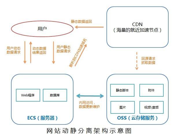 cdn線路知識介紹