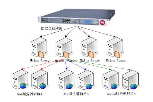 手动加载ip_vs模块的方法和步骤