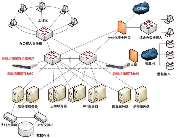 什么叫高可用负载均衡架构