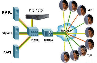 負(fù)載均衡器的部署方式是怎么樣的以及工作流程介紹