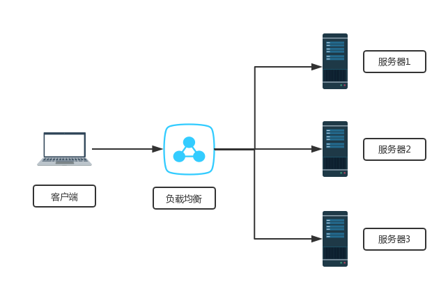 Keepalived的工作原理以及haproxy的负载均衡介绍