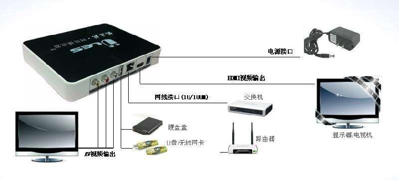 什么是EST云硬盘修复系统