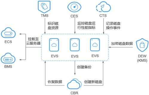 什么是云备份&容灾解决方案