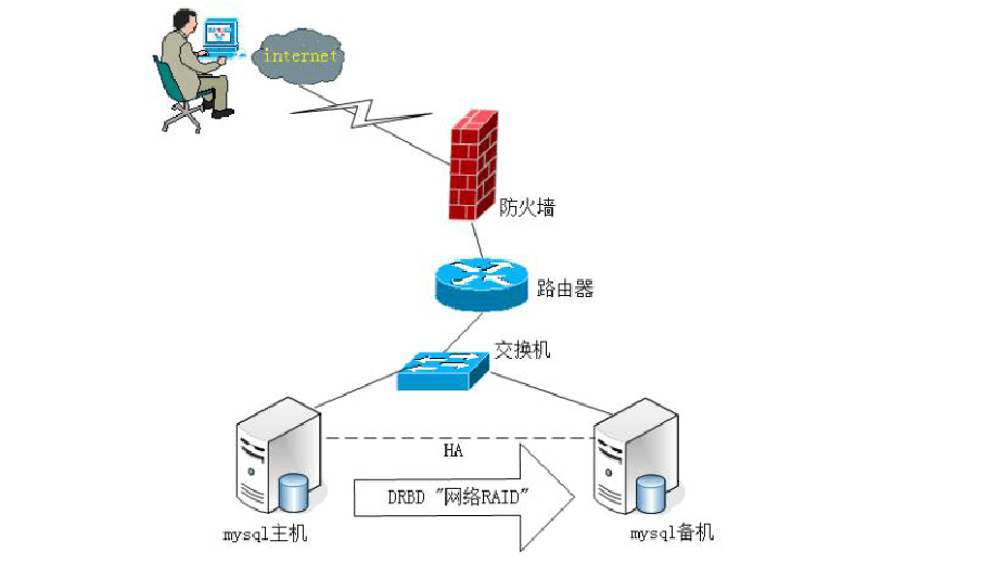 Python是怎么样操作mysql数据库的