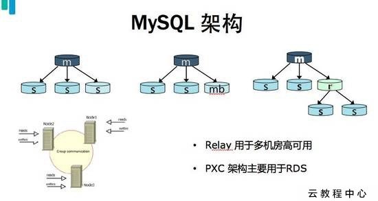 mysql安装配置流程简析