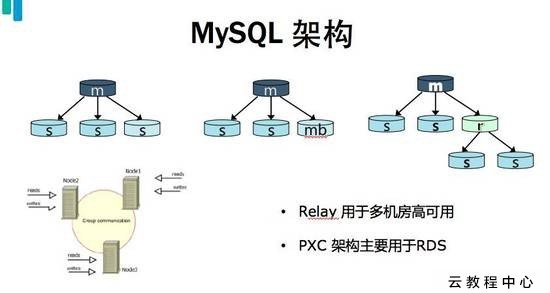 mysql安裝配置流程簡(jiǎn)析