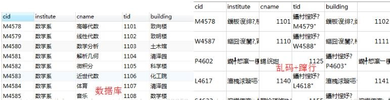 解决mysql导出scv文件乱码、蹿行的方法