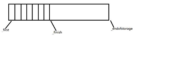 C++如何實現動態(tài)線性表