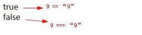 JavaScript中==和===的區(qū)別有哪些