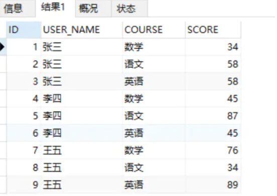 mysql怎么把幾行轉幾列