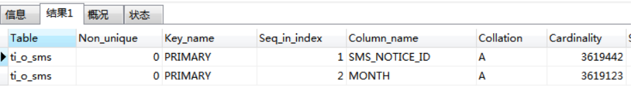 mysql如何清除索引數(shù)據(jù)庫