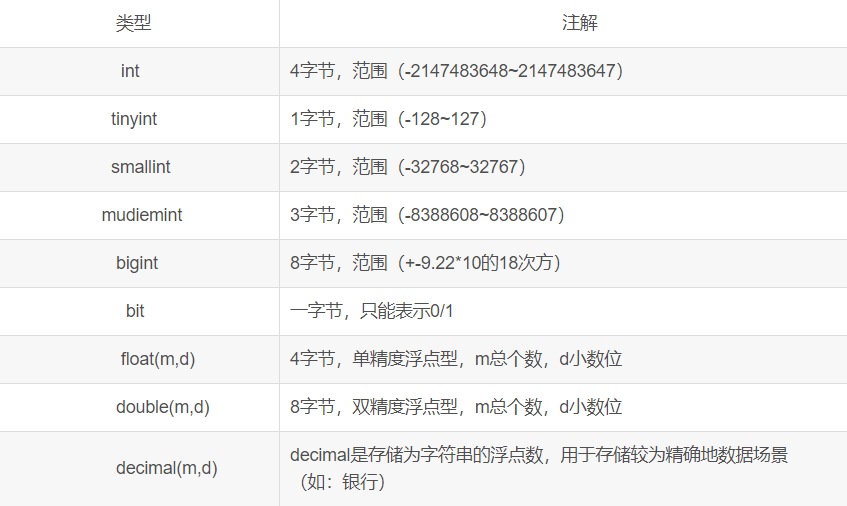 mysql中id选什么类型