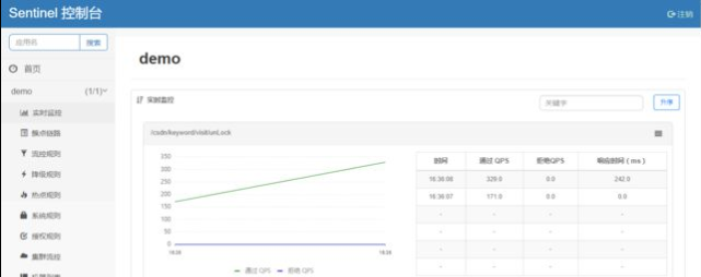 SpringCloud sentinel如何实现接口限流的方法