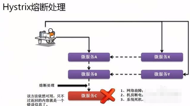 SpringCloud整体构架的设计方法