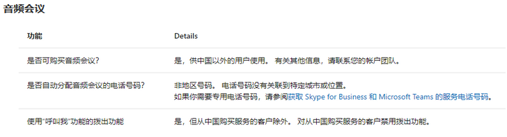 microsoft teams在国内可以用吗