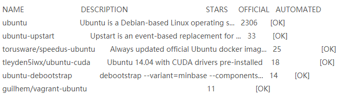 Linux如何使用ssh登录docker容器