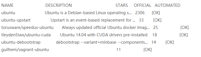 Linux如何使用ssh登錄docker容器