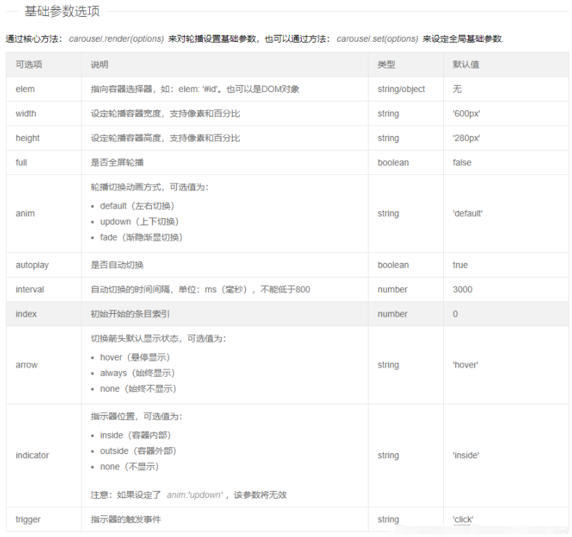 使用layui框架写轮播图的案例分析