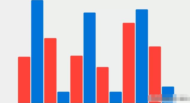 如何使用CSS Grid布局制作一个响应式柱状图