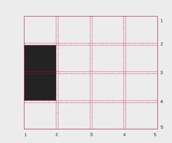 如何使用CSS Grid布局制作一个响应式柱状图