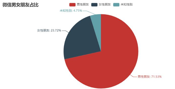 使用python实现微信自动回复机器人功能