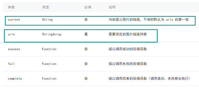 微信小程序中wx.previewImage的示例分析