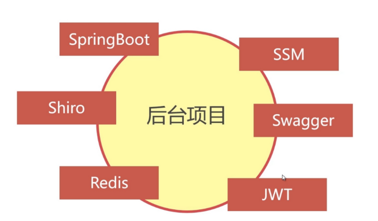 「实战篇」开源项目docker化运维部署-源码介绍（二）