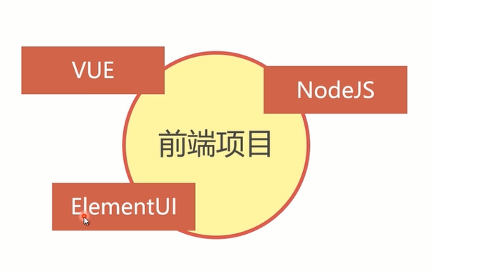 「实战篇」开源项目docker化运维部署-源码介绍（二）