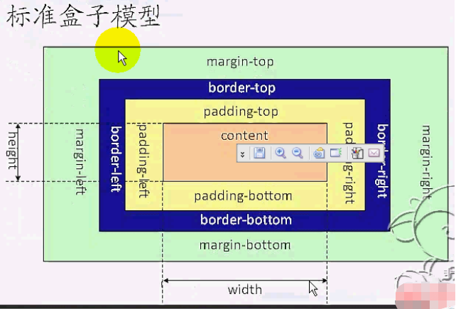 CSS中级联样式表常用术语有哪些