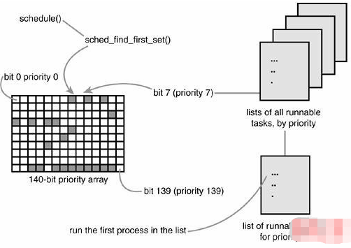 Linux系統(tǒng)進程的示例分析