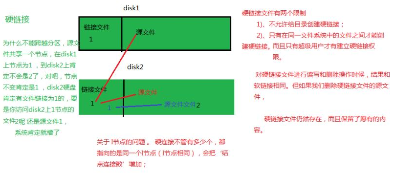 linux系统中软连接和硬链接有什么区别