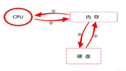 计算机缓存机制是怎样的