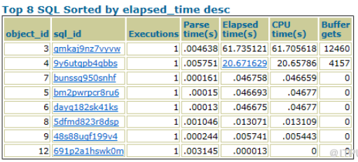 oracle數(shù)據(jù)庫CPU過高問題舉例分析