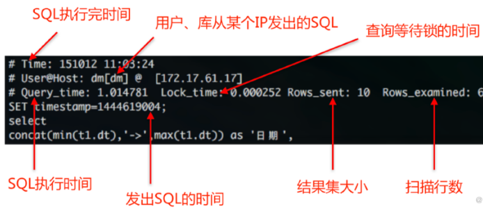 mysql日志结构是怎样的