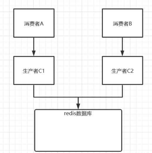 怎么使用redis分布式锁