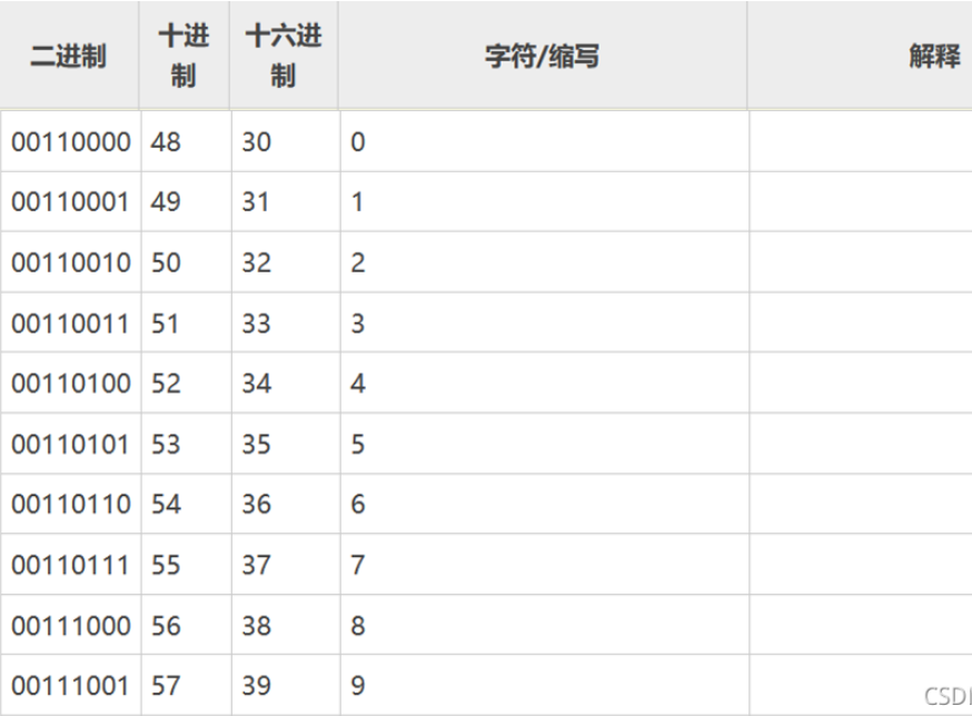 MySQL数据库中varchar类型的数字比较大小的方法是什么