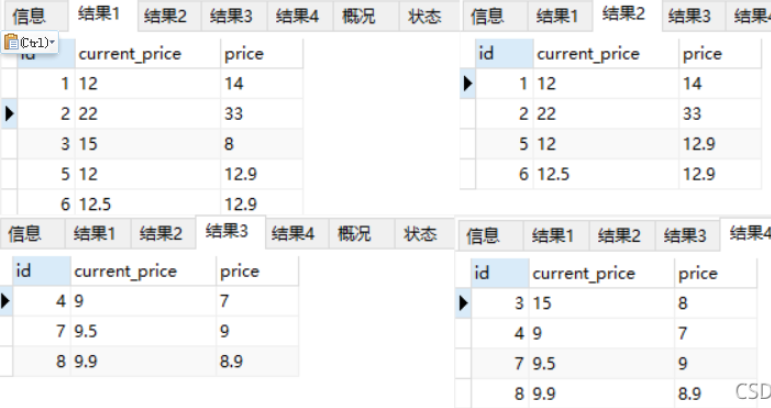 MySQL數(shù)據(jù)庫(kù)中varchar類型的數(shù)字比較大小的方法是什么