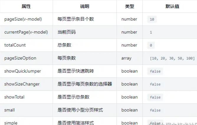 如何使用Vue3开发一个Pagination公共组件