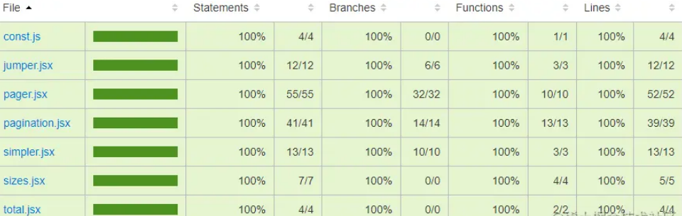 如何使用Vue3开发一个Pagination公共组件