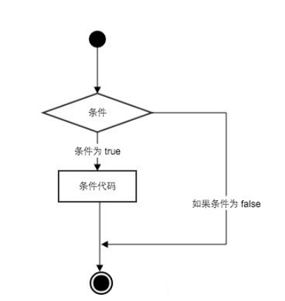 Python的if语法怎么使用