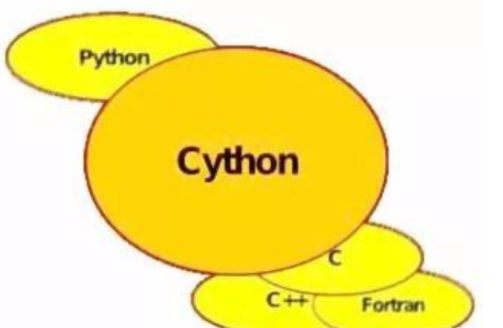 Python的.py与Cython的.pxd.pyx.pyd 文件格式有什么区别