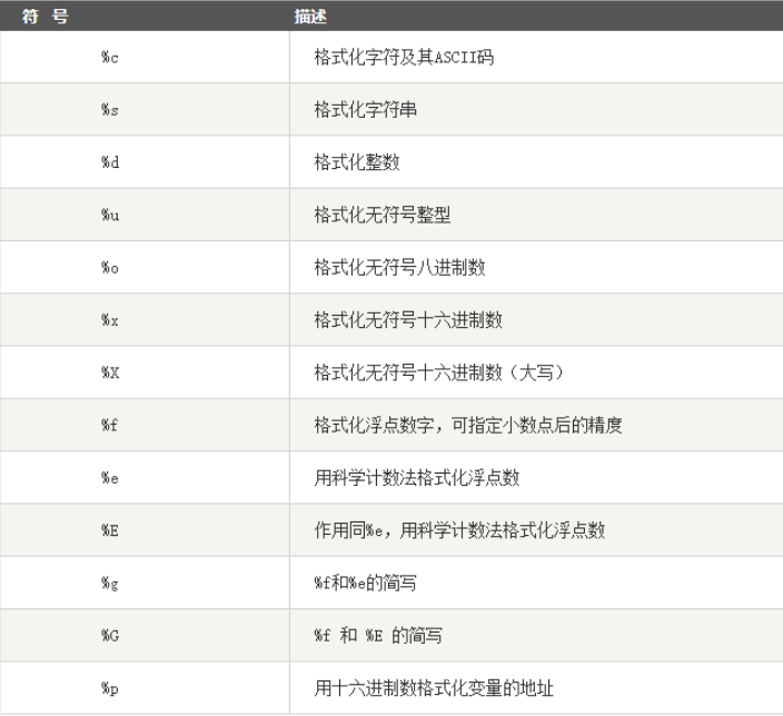 Python字符串使用方法舉例分析