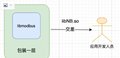 C++静态库和动态库怎么使用