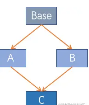 python super()函数怎么使用